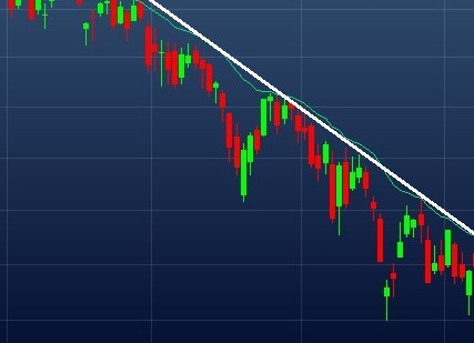 Exemplo de linha delimitando ações do preço